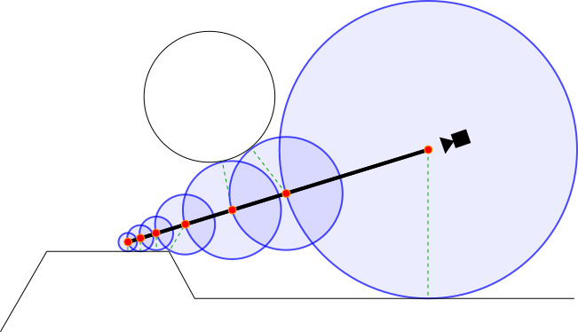 Raymarching